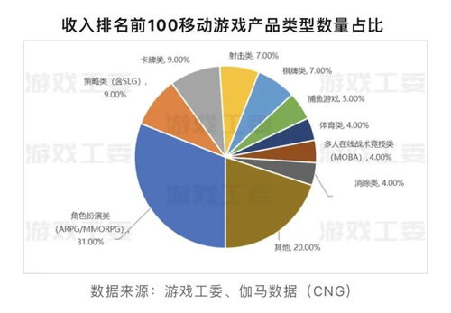 網游新規沖擊廠商收入，技術開發與銷售面臨調整